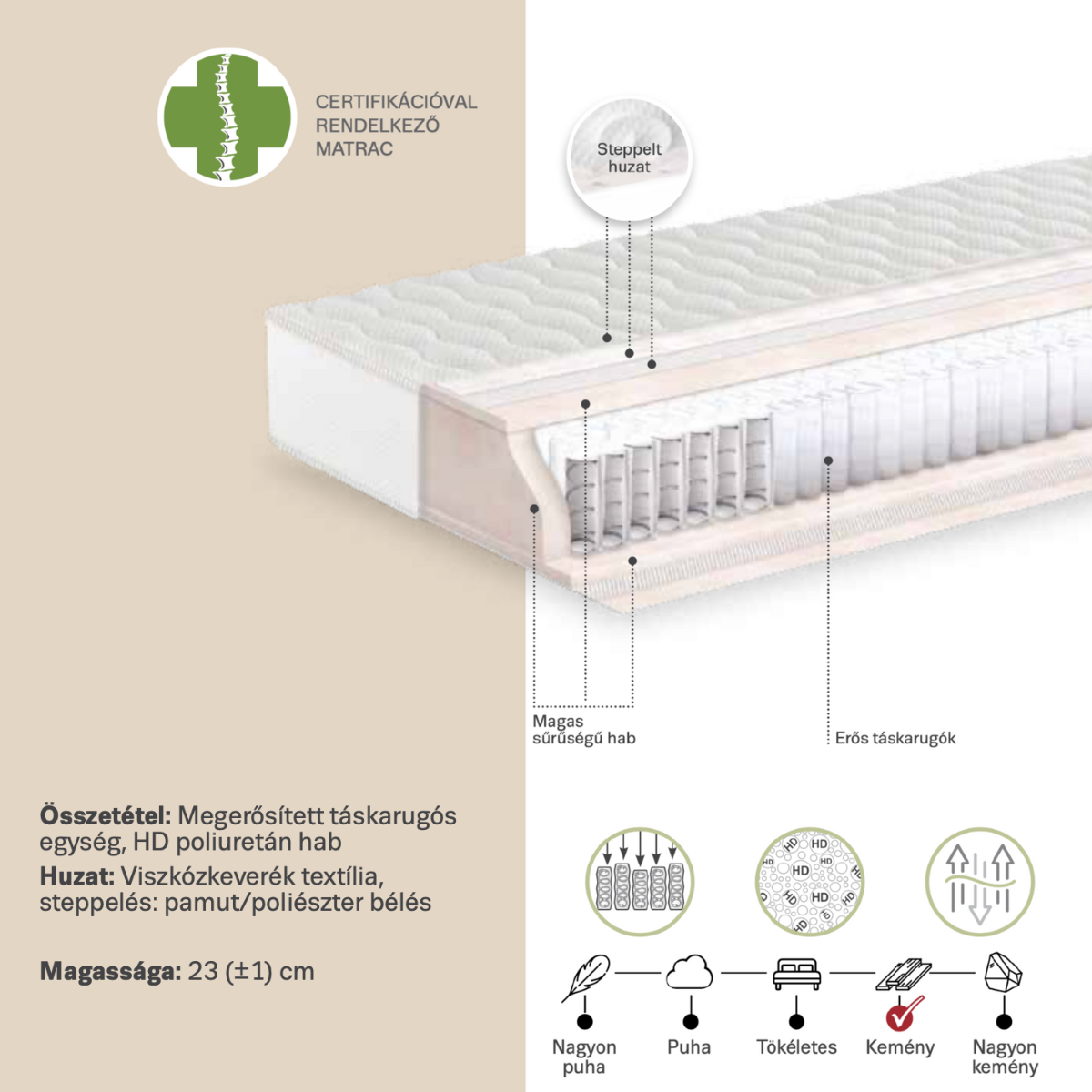 TT ASTREA 90x200 Fehér klasszikus Matrac